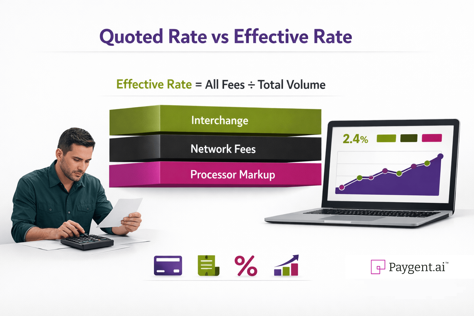 Infographic showing effective rate vs quoted rate in payment processing with layered fee breakdown including interchange, network fees, and markup